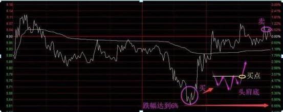 7月盘面情绪仍处冰点：3幅图找出慢牛市中涨幅最大的股票，后市赚到怀疑人生