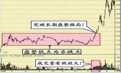 7月盘面情绪仍处冰点：3幅图找出慢牛市中涨幅最大的股票，后市赚到怀疑人生