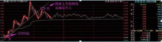 7月盘面情绪仍处冰点：3幅图找出慢牛市中涨幅最大的股票，后市赚到怀疑人生