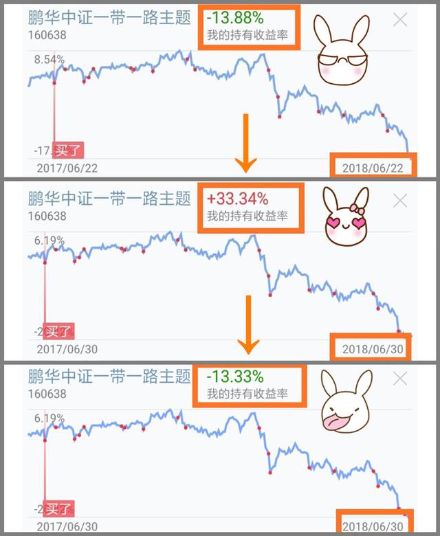 积基树本｜细说基金折算