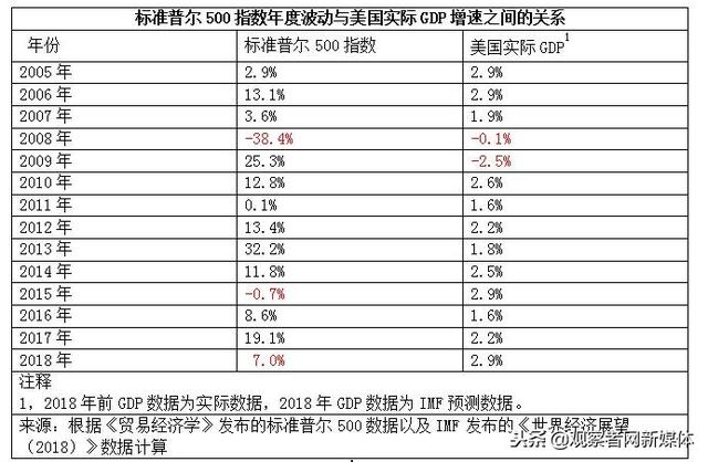 美股持续下跌将削弱特朗普的地位