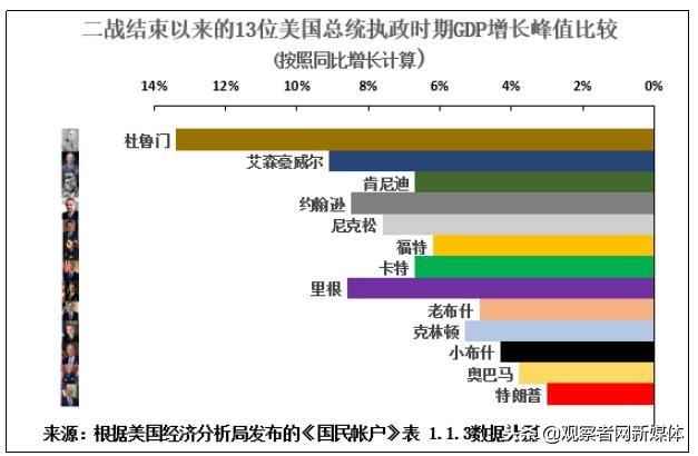 美股持续下跌将削弱特朗普的地位