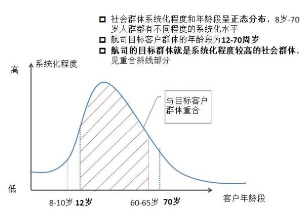 解密E时代下民航服务代码