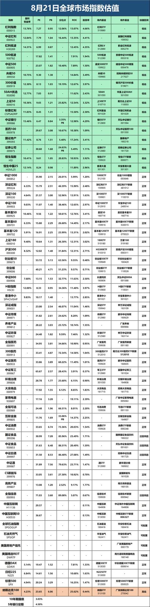 又有白马“崩”了，最近数量有点多