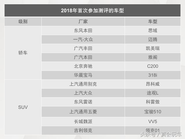 中国版IIHS？C-IASI 2018年首批成绩出炉，越安全车险或将越便宜