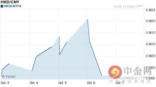 2016年10月09日港币对人民币今日汇率一览表