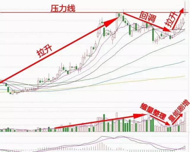 建仓通知：下一只光迅科技买点已到