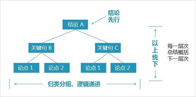 这些营销理论你知道吗？一次性全给你！