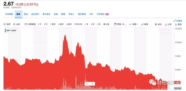 从任性圈钱到破产边缘：现金贷公司信而富的生死轮回