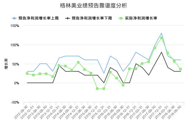 格林美发布2018年三季报业绩预告