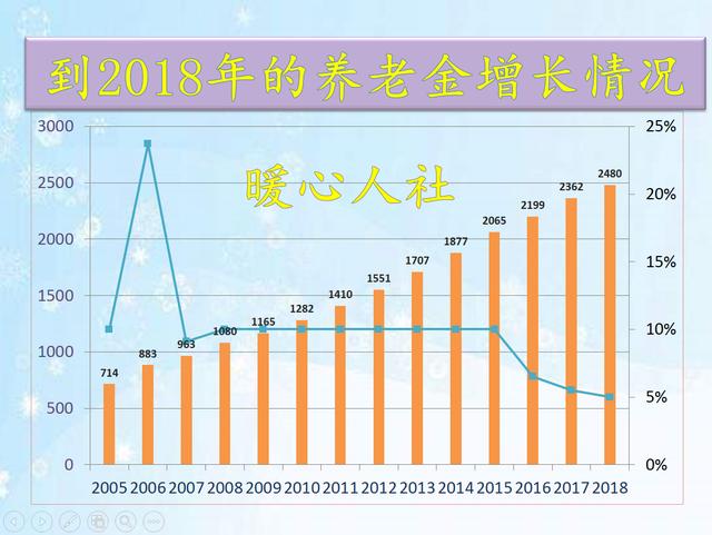 每月定投2000元，连续投20年，如果年收益率4%，会比买社保好吗？