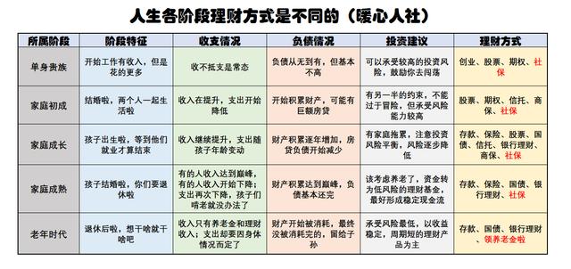 每月定投2000元，连续投20年，如果年收益率4%，会比买社保好吗？