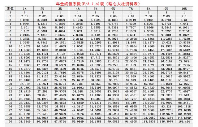 每月定投2000元，连续投20年，如果年收益率4%，会比买社保好吗？