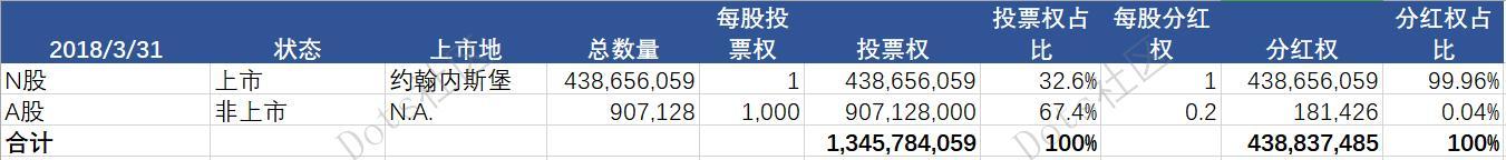 南非公司投资腾讯18年狂赚4000多倍，背后到底是谁？中国几无人知