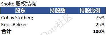 南非公司投资腾讯18年狂赚4000多倍，背后到底是谁？中国几无人知