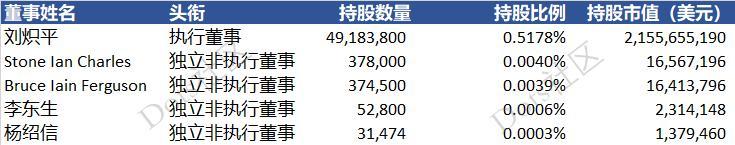 南非公司投资腾讯18年狂赚4000多倍，背后到底是谁？中国几无人知