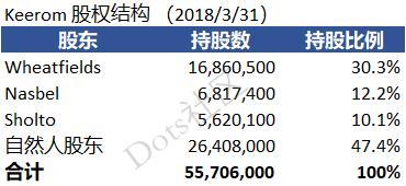 南非公司投资腾讯18年狂赚4000多倍，背后到底是谁？中国几无人知