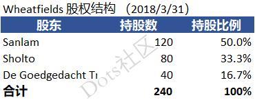 南非公司投资腾讯18年狂赚4000多倍，背后到底是谁？中国几无人知