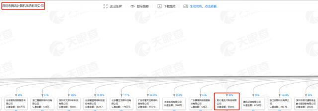 南非公司投资腾讯18年狂赚4000多倍，背后到底是谁？中国几无人知