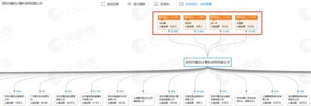 南非公司投资腾讯18年狂赚4000多倍，背后到底是谁？中国几无人知