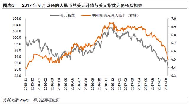 人民币转为升值的关键是什么？