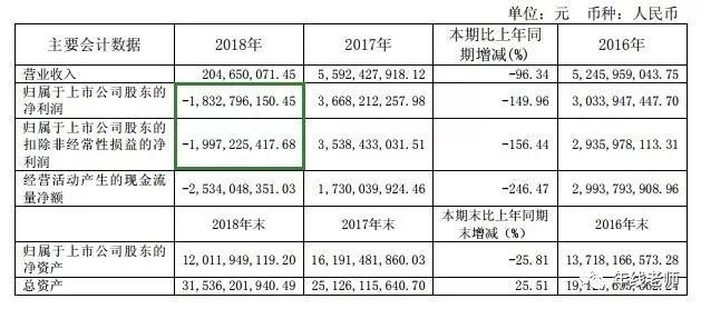 安信信托暴雷，连续踩坑