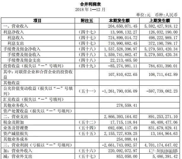 安信信托暴雷，连续踩坑