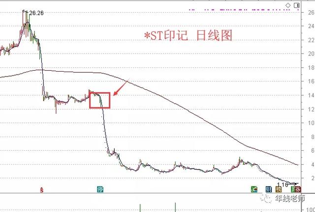 安信信托暴雷，连续踩坑