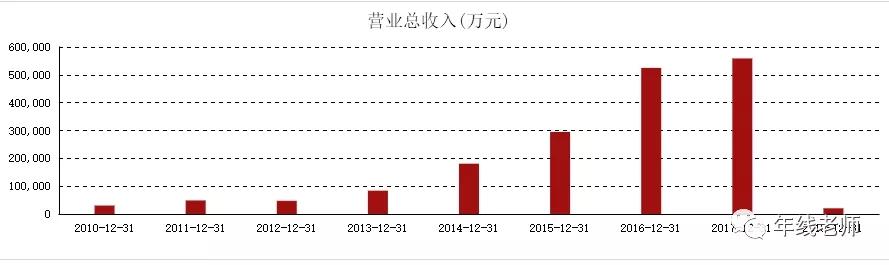 安信信托暴雷，连续踩坑