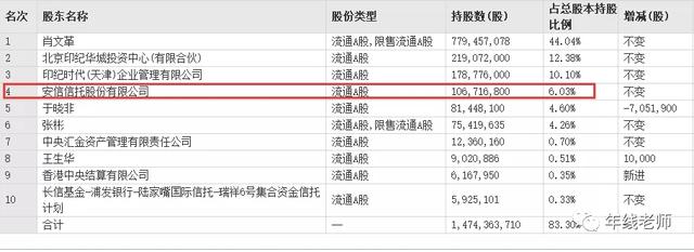 安信信托暴雷，连续踩坑