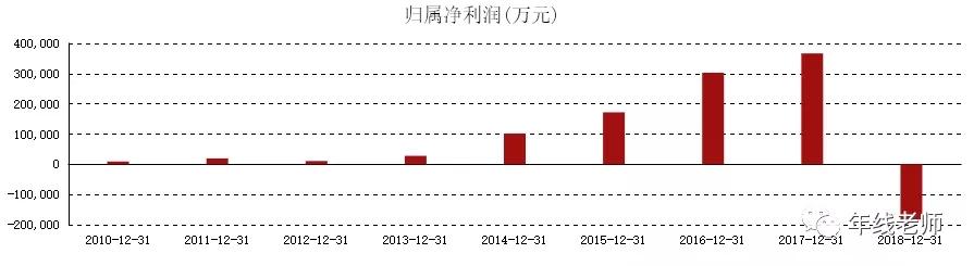 安信信托暴雷，连续踩坑