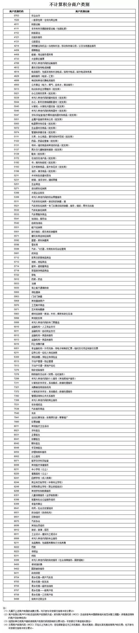 各银行信用卡刷卡积分说明！收藏级！