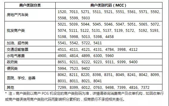 各银行信用卡刷卡积分说明！收藏级！