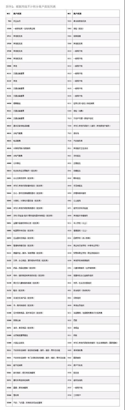 各银行信用卡刷卡积分说明！收藏级！