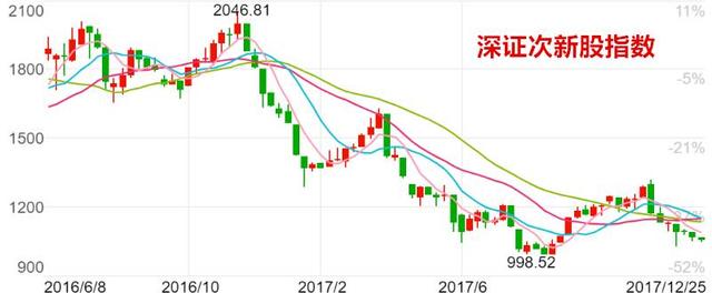 2017年A股涨幅最牛股：股价翻了15倍