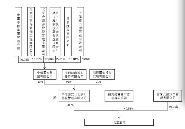 乐视影业估值半年降28亿，国资背景大股东怒起诉