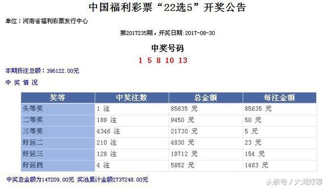 最新开奖与详情：8月30日周三：福彩、体彩