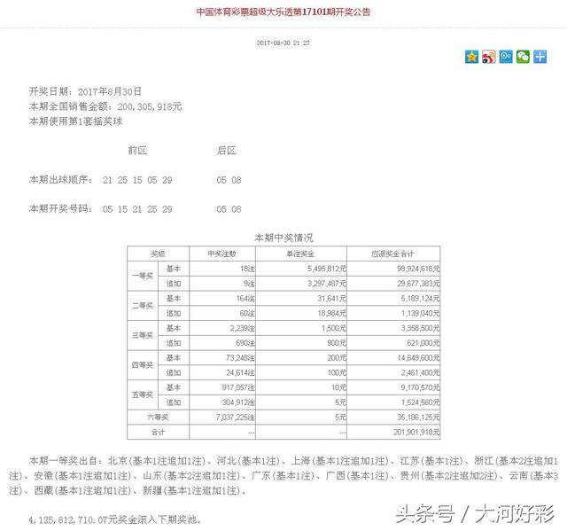 最新开奖与详情：8月30日周三：福彩、体彩