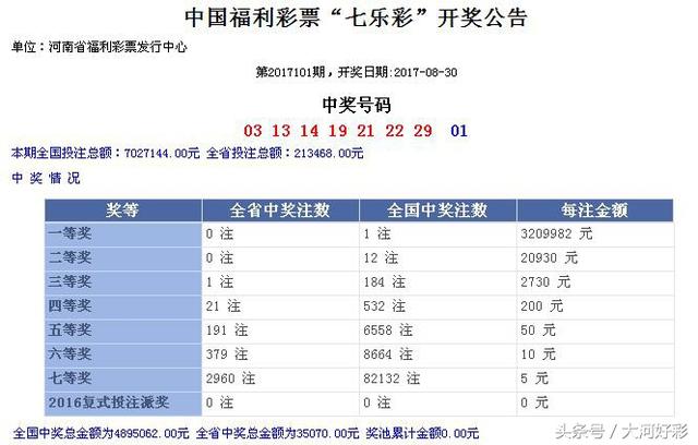 最新开奖与详情：8月30日周三：福彩、体彩