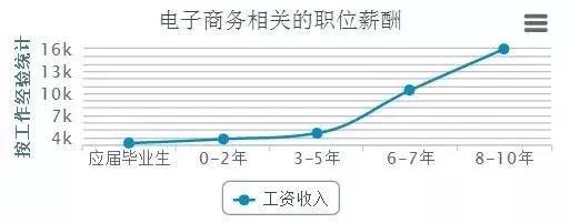 电子商务是什么？