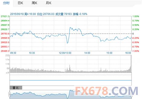 恒生指数收低，受希腊疑虑及内地股市震荡拖累