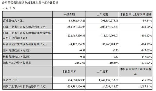 突发！创业板富豪被批捕：坑了招行、光大52亿，还被3个意大利人割韭菜！更有暂停上市风险