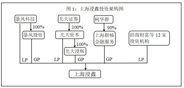 突发！创业板富豪被批捕：坑了招行、光大52亿，还被3个意大利人割韭菜！更有暂停上市风险