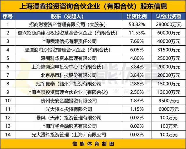 突发！创业板富豪被批捕：坑了招行、光大52亿，还被3个意大利人割韭菜！更有暂停上市风险