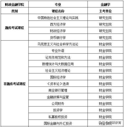 中国人民大学财政金融学院金融学专业课程研修班招生简章·深圳