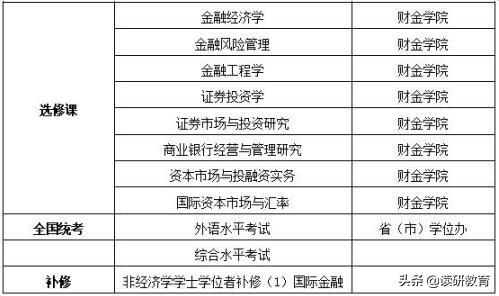 中国人民大学财政金融学院金融学专业课程研修班招生简章·深圳