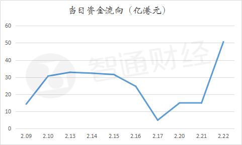 占成交量的12% 内地资金正在左右香港股市