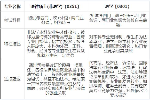 2018考研选专业：9组易混淆热门专业对比