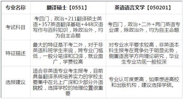 2018考研选专业：9组易混淆热门专业对比