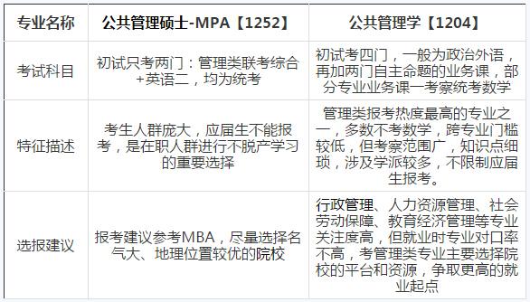 2018考研选专业：9组易混淆热门专业对比